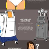 CoolSculpting or Liposuction: Which One Is Right for You [Infographic]