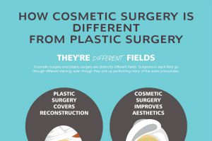How Cosmetic Surgery Is Different from Plastic Surgery [Infographic]