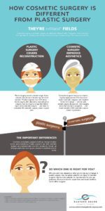 cosmetic surgery infographic