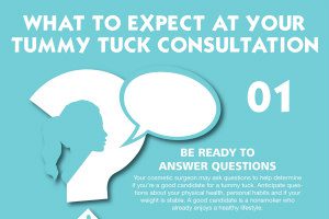 What to Expect at Your Tummy Tuck Consultation [Infographic]