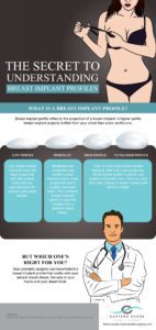breast implant profile infographic