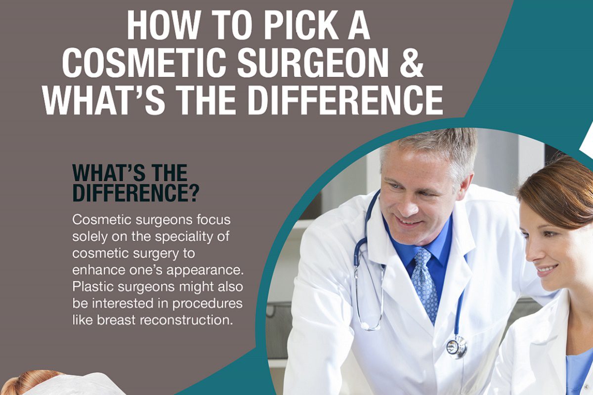 How to Pick a Cosmetic Surgeon & What's the Difference [Infographic]