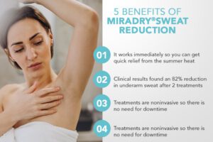 5 Benefits of miraDrySweat Reduction infographic thumb