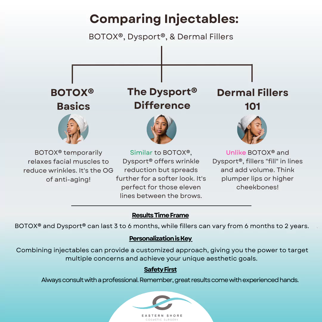 Comparing Injectables: BOTOX®, Dysport®, & Dermal Fillers
